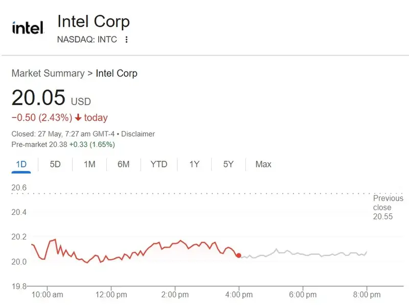 Intel INTL Stock Price $20