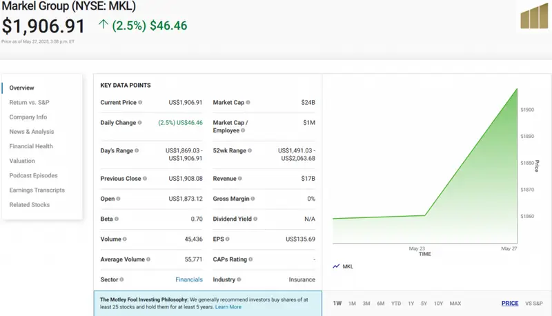 Markel financial data