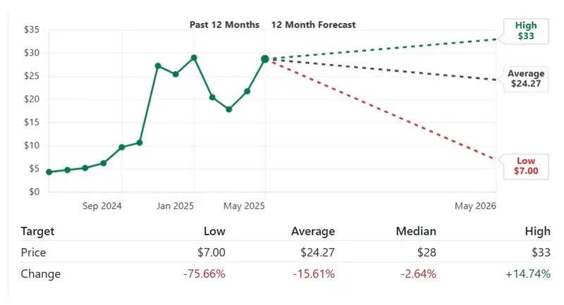 rocket labs usa rklb price prediction