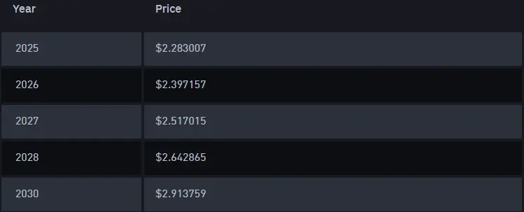 XRP price prediction chart showing $2.91 target