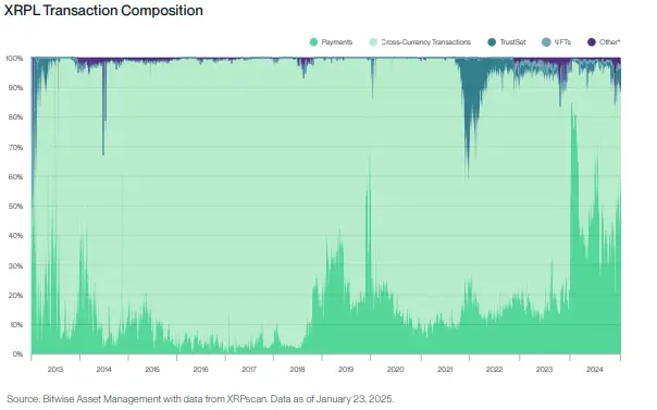 XRPL Transaction Composition