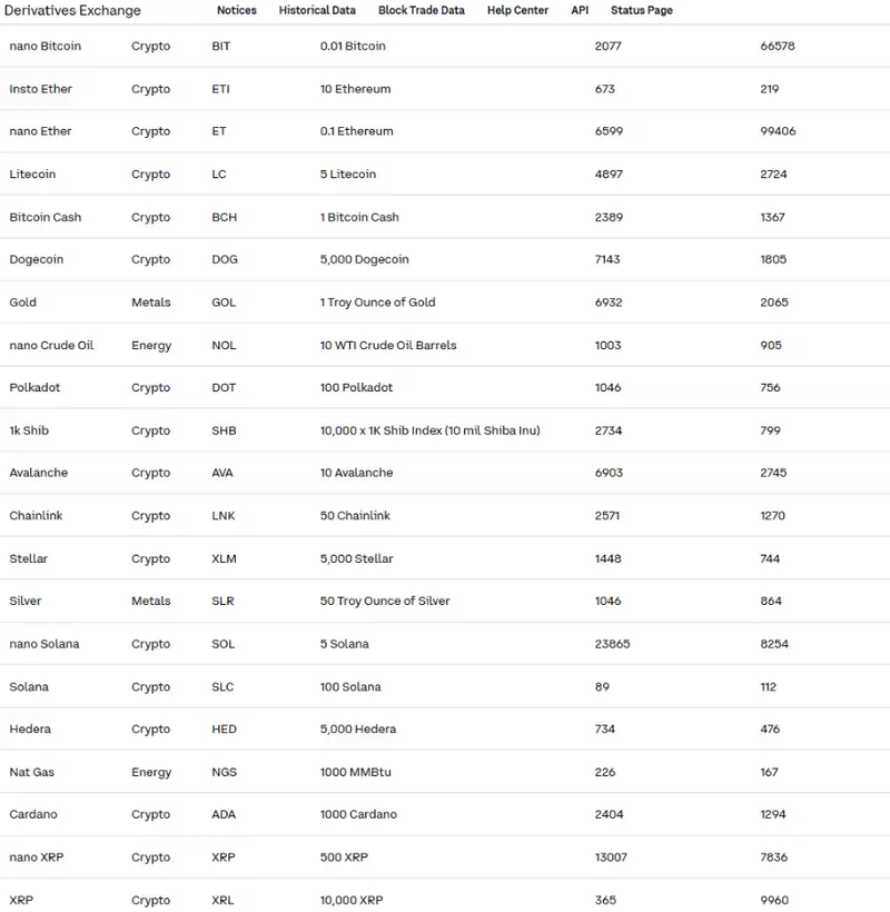 Coinbase derivatives exchange interface