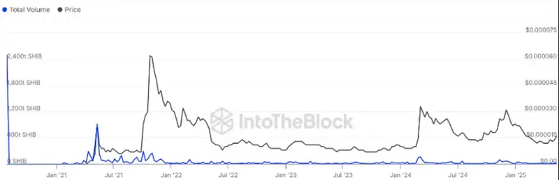 Coinbase XRP & Solana Futures