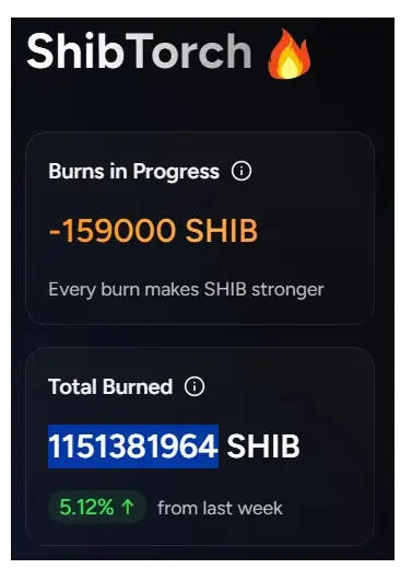 shiba inu shibarium shib burns