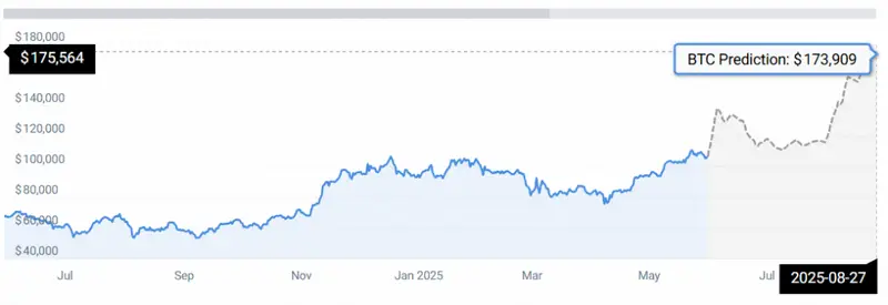 BTC STATS