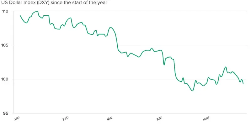 Chart showing foreign vs domestic ownership of US government debt over time