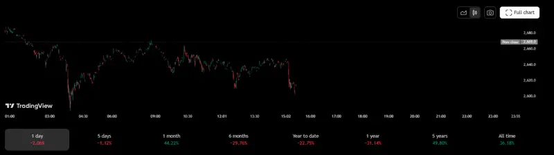 Chart showing Ethereum futures backwardation trend