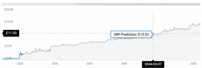 XRP STATS