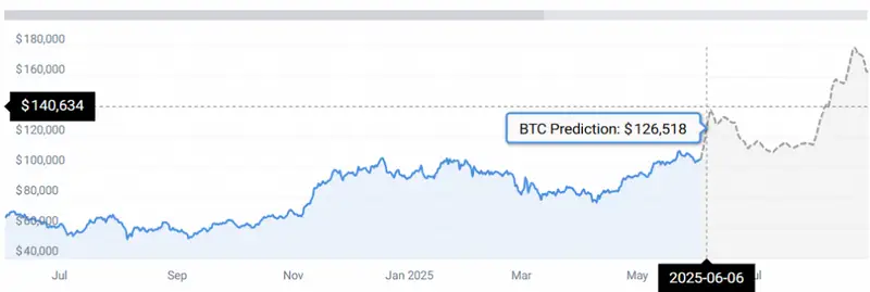 BTC STATS