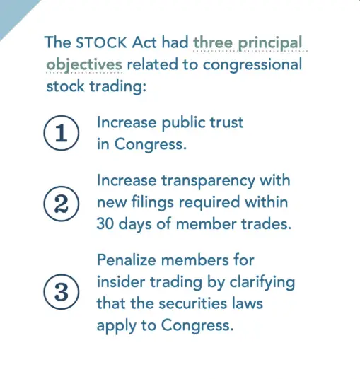 STOCK Act principal objectives infographic