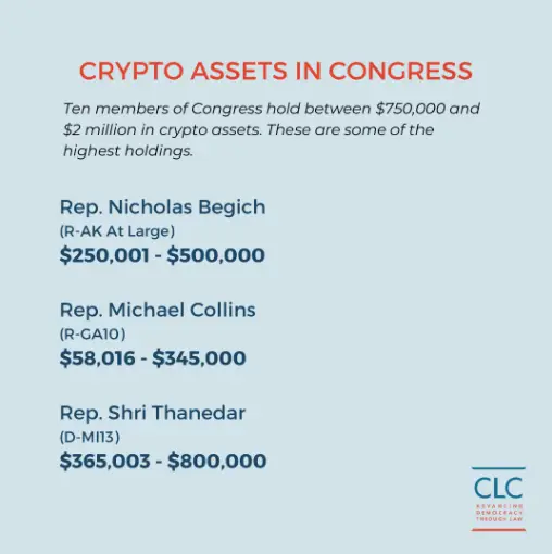 Congressional crypto asset holdings by member