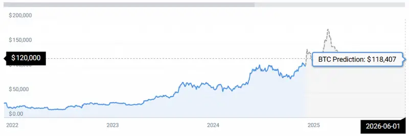 BTC STATS
