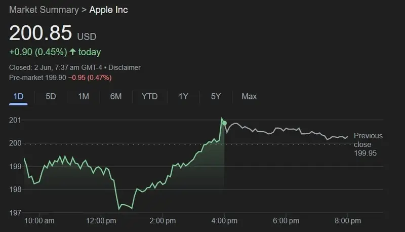 apple aapl stock $200
