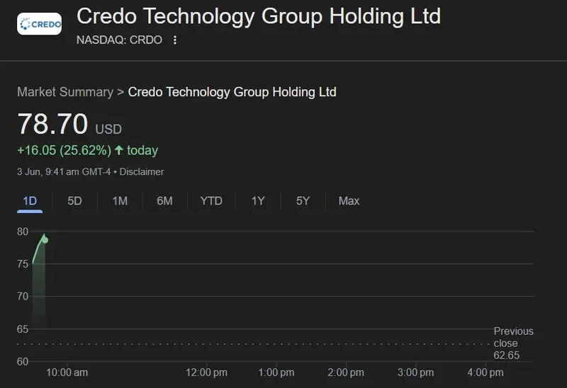credo technology stock crdo $78