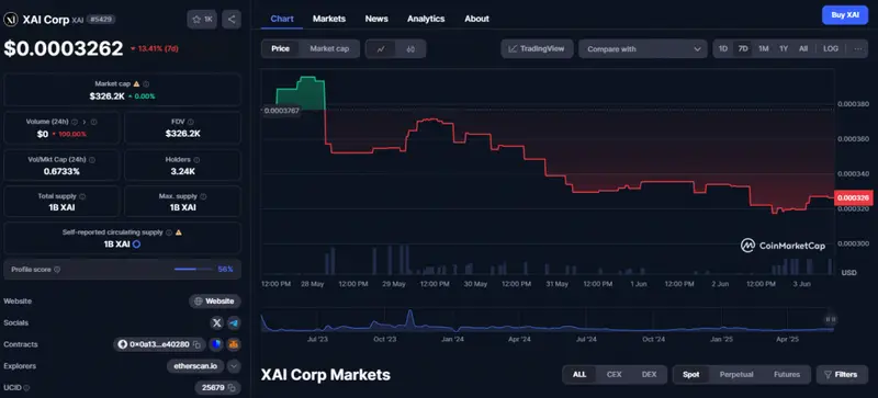 xai stock price chart