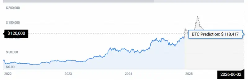 BTC STATS