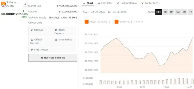 SHIB market cap and price data visualization