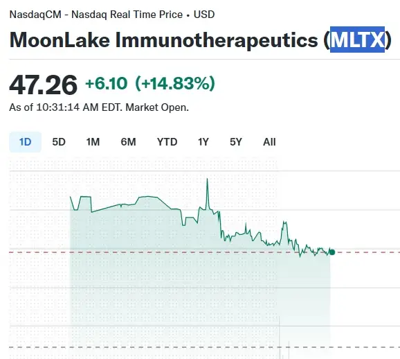 moonlake immunotherapeutics mltx stock
