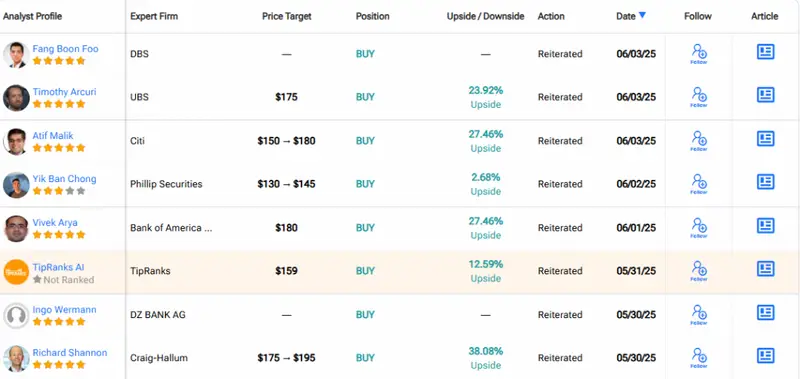 Wall Street analyst price target breakdown for NVDA