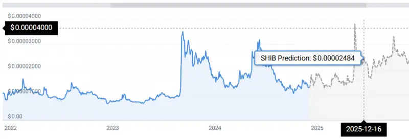 SHIB PRICE STATS