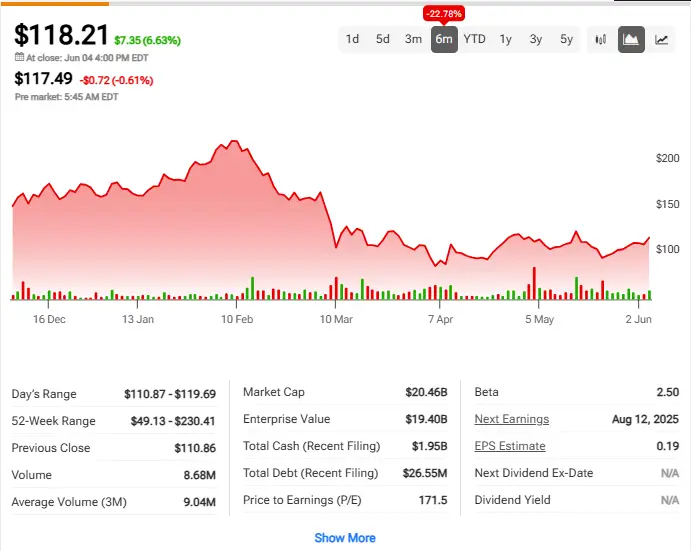 RDDT stock performance chart