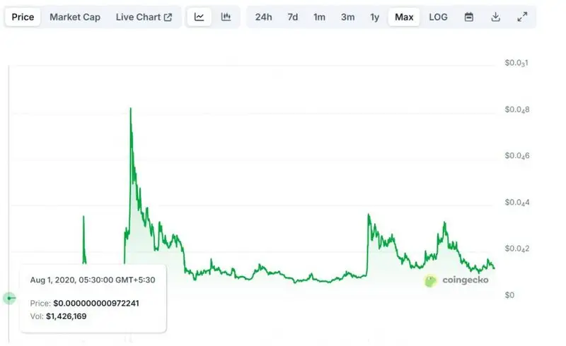 shiba inu launch price