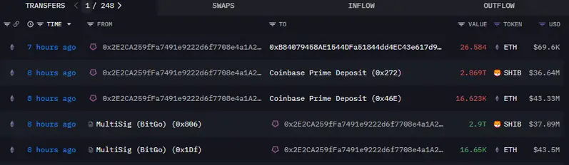 0x808 transferred 2.9 trillion SHIB ($37 million) to Wintermute