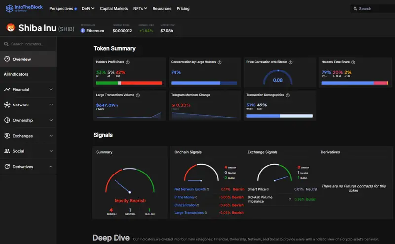 IntoTheBlock SHIB Token Analytics Dashboard