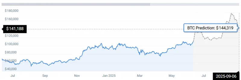 btc stats