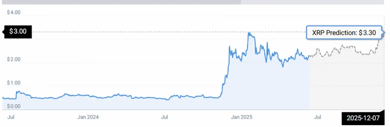 XRP STATS