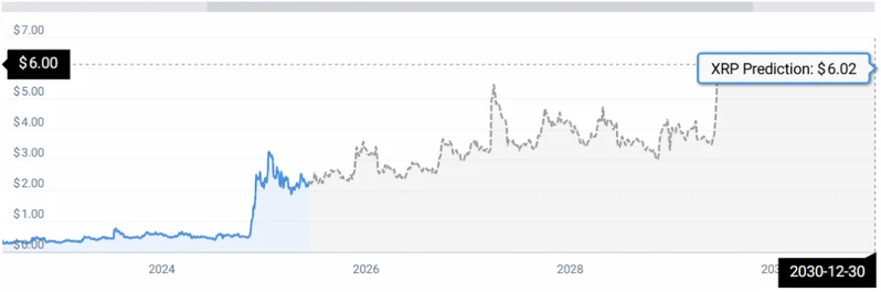 XRP STATS