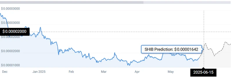Circle IPO, Stablecoin Regulation, and Ripple's Blockchain Bet