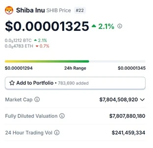 Shiba Inu price $0.00001325