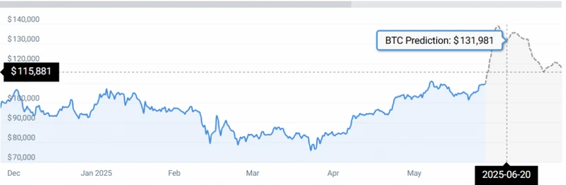 BTC STATS