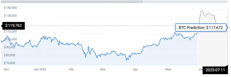 BTC STATS