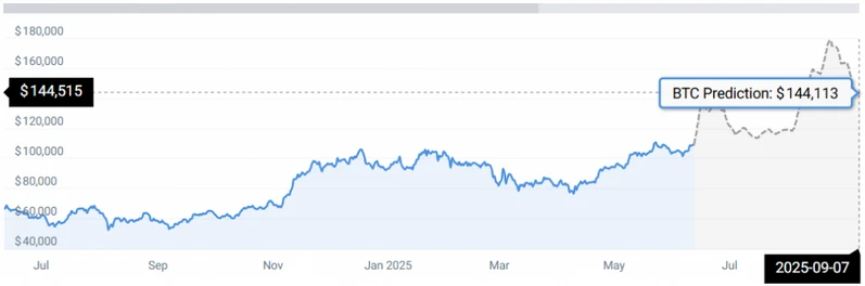 BTC STATS