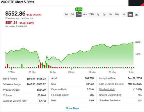Vanguard ETF performance metrics