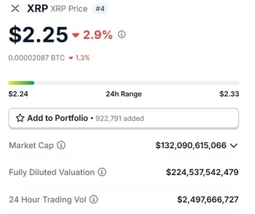 XRP $2.25