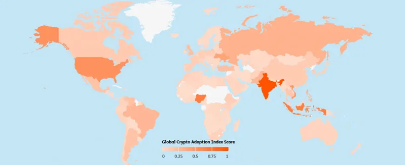 Cryptocurrency adoption statistics chart