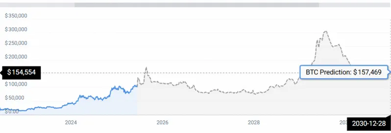 BTC STATS