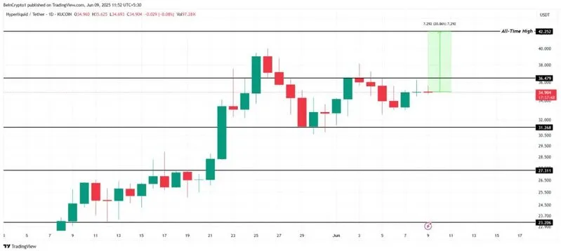HYPE technical analysis