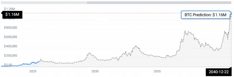 BTC STATS