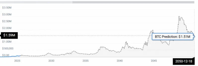 BTC STATS