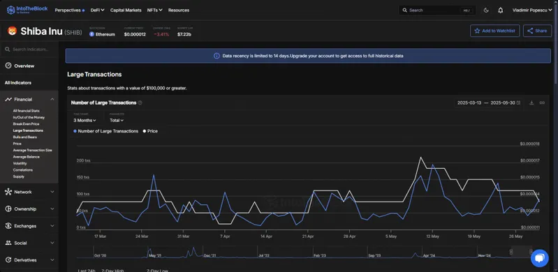 SHIB large transaction data dashboard