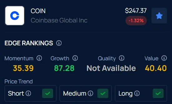 Coinbase stock performance metrics dashboard