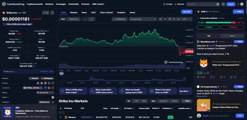 SHIB market data overview