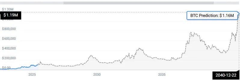 BTC PRICE STATS
