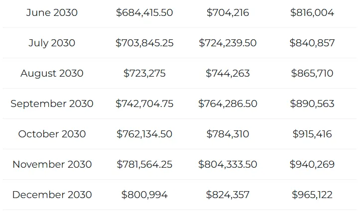 BTC STATS