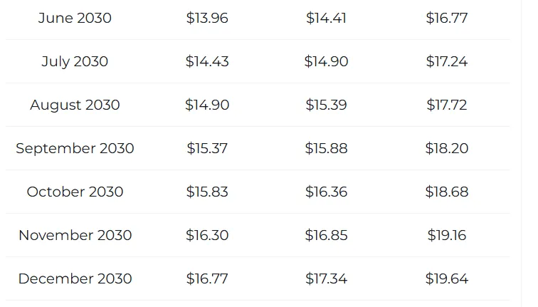 xrp stats