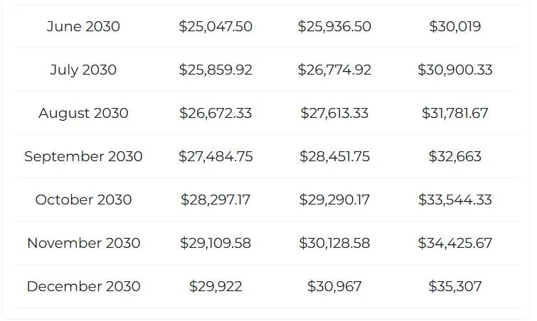 ETH STATS